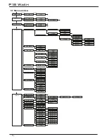 Предварительный просмотр 14 страницы JB-Lighting P18 Wash Operating Instructions Manual
