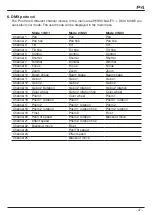 Preview for 47 page of JB-Lighting P4 Operating Instructions Manual