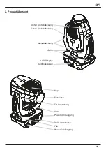 Preview for 5 page of JB-Lighting P7 Operating Instructions Manual