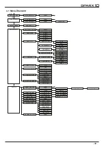 Preview for 9 page of JB-Lighting SPARX 10 Operating Instructions Manual