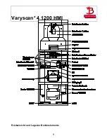 Предварительный просмотр 8 страницы JB-Lighting Varyscan 4 1200 HMI Operating Instructions Manual