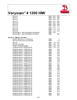 Предварительный просмотр 22 страницы JB-Lighting Varyscan 4 1200 HMI Operating Instructions Manual