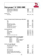 Предварительный просмотр 23 страницы JB-Lighting Varyscan 4 1200 HMI Operating Instructions Manual