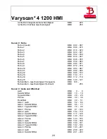 Предварительный просмотр 24 страницы JB-Lighting Varyscan 4 1200 HMI Operating Instructions Manual