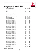 Предварительный просмотр 25 страницы JB-Lighting Varyscan 4 1200 HMI Operating Instructions Manual