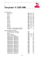 Предварительный просмотр 27 страницы JB-Lighting Varyscan 4 1200 HMI Operating Instructions Manual