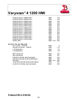 Предварительный просмотр 28 страницы JB-Lighting Varyscan 4 1200 HMI Operating Instructions Manual