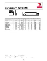 Предварительный просмотр 31 страницы JB-Lighting Varyscan 4 1200 HMI Operating Instructions Manual