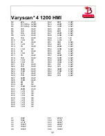 Предварительный просмотр 32 страницы JB-Lighting Varyscan 4 1200 HMI Operating Instructions Manual