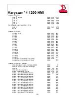 Предварительный просмотр 55 страницы JB-Lighting Varyscan 4 1200 HMI Operating Instructions Manual