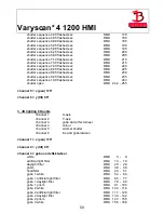 Предварительный просмотр 59 страницы JB-Lighting Varyscan 4 1200 HMI Operating Instructions Manual