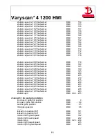 Предварительный просмотр 61 страницы JB-Lighting Varyscan 4 1200 HMI Operating Instructions Manual