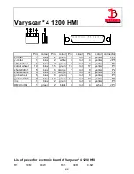 Предварительный просмотр 65 страницы JB-Lighting Varyscan 4 1200 HMI Operating Instructions Manual