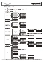 Preview for 8 page of JB-Lighting VARYSCAN 7 Manual