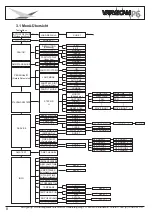 Preview for 8 page of JB-Lighting Varyscan P6 Manual