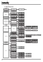 Preview for 7 page of JB-Lighting Varyscan7 Operating Instructions Manual