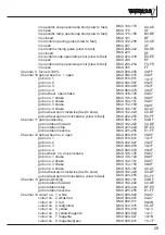 Preview for 28 page of JB-Lighting Varyscan7 Operating Instructions Manual