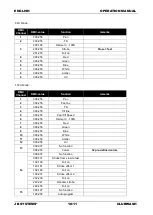 Preview for 12 page of JB Systems CLUBWASH Operation Manual