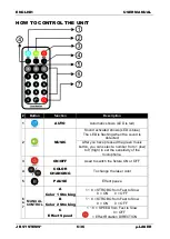 Предварительный просмотр 8 страницы JB Systems m-Photon Laser Operating Manual