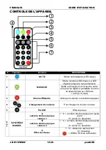 Предварительный просмотр 15 страницы JB Systems m-Photon Laser Operating Manual