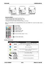 Preview for 8 page of JB Systems Space-4 Laser Operation Manual