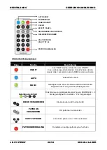 Preview for 30 page of JB Systems Space-4 Laser Operation Manual