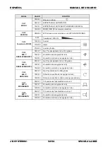 Preview for 54 page of JB Systems Space-4 Laser Operation Manual