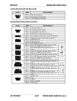 Предварительный просмотр 38 страницы JB Systems TwinBeam Color Mk3 Operation Manual