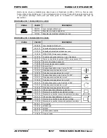 Предварительный просмотр 57 страницы JB Systems TwinBeam Color Mk3 Operation Manual