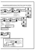 Предварительный просмотр 13 страницы jbc AD 2910 Reference Manual