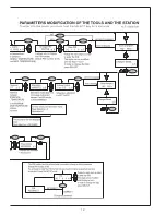 Предварительный просмотр 13 страницы jbc AD 2940 Reference Manual