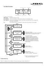 Предварительный просмотр 7 страницы jbc AL-A Series Instruction Manual