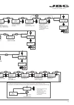 Предварительный просмотр 9 страницы jbc AL-A Series Instruction Manual