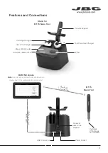 Preview for 3 page of jbc B iRON 115 Instruction Manual