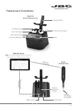 Preview for 3 page of jbc B-iRON 210 Instruction Manual