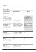 Предварительный просмотр 10 страницы jbc CA-1E Manual