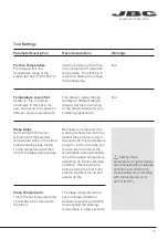 Preview for 11 page of jbc CA-1QF 1 Instruction Manual