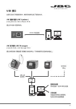 Предварительный просмотр 9 страницы jbc CD-1SE Instruction Manual