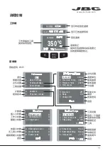 Preview for 11 page of jbc CD-1SE Instruction Manual