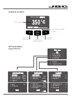 Предварительный просмотр 9 страницы jbc CD-2BC User Manual