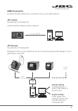 Preview for 27 page of jbc CD-2BQE Instruction Manual