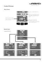 Preview for 29 page of jbc CD-2BQE Instruction Manual