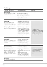 Preview for 16 page of jbc CDE-1SQA Instruction Manual