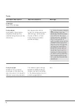 Предварительный просмотр 14 страницы jbc CDE-SQA Series Instruction Manual