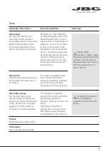 Preview for 15 page of jbc CDE-SQA Series Instruction Manual