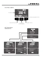 Предварительный просмотр 7 страницы jbc CF-2B Manual