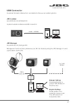 Preview for 27 page of jbc CF-2HE Manual