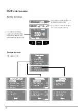 Предварительный просмотр 22 страницы jbc CP-1D Manual