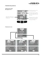 Предварительный просмотр 25 страницы jbc CP-1E Manual