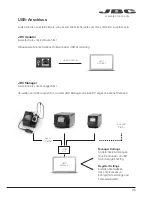 Предварительный просмотр 39 страницы jbc CP-1E Manual